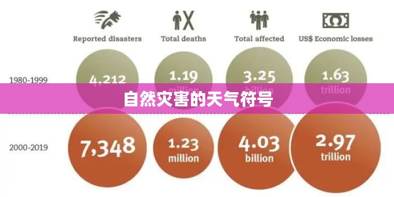 自然灾害的天气符号
