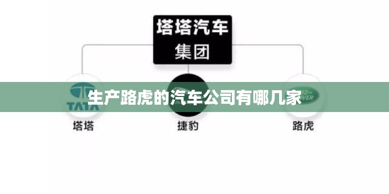 生产路虎的汽车公司有哪几家