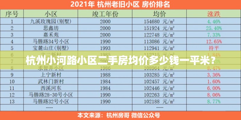 杭州小河路小区二手房均价多少钱一平米？