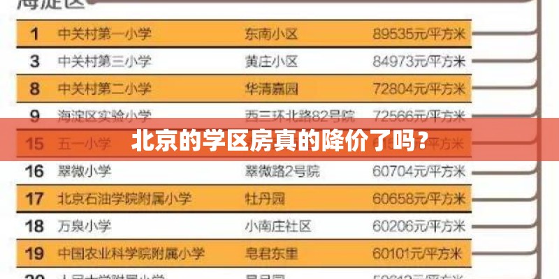 北京的学区房真的降价了吗？