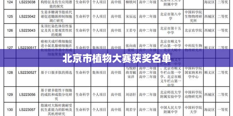北京市植物大赛获奖名单