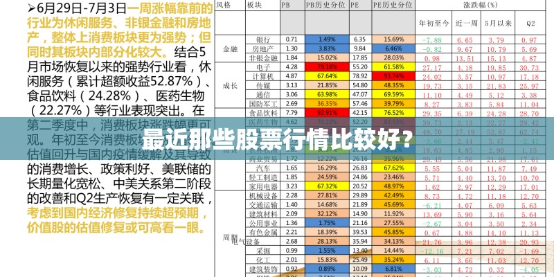 最近那些股票行情比较好？